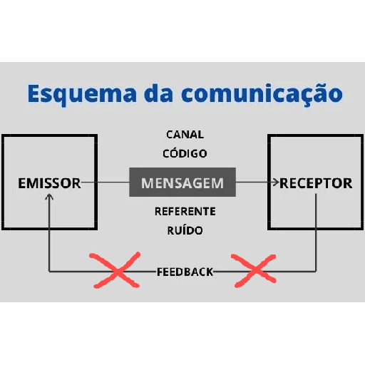 Novo 15