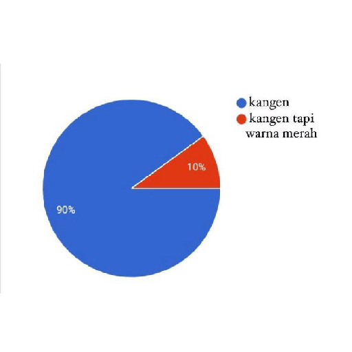 Bucin maksimal 26